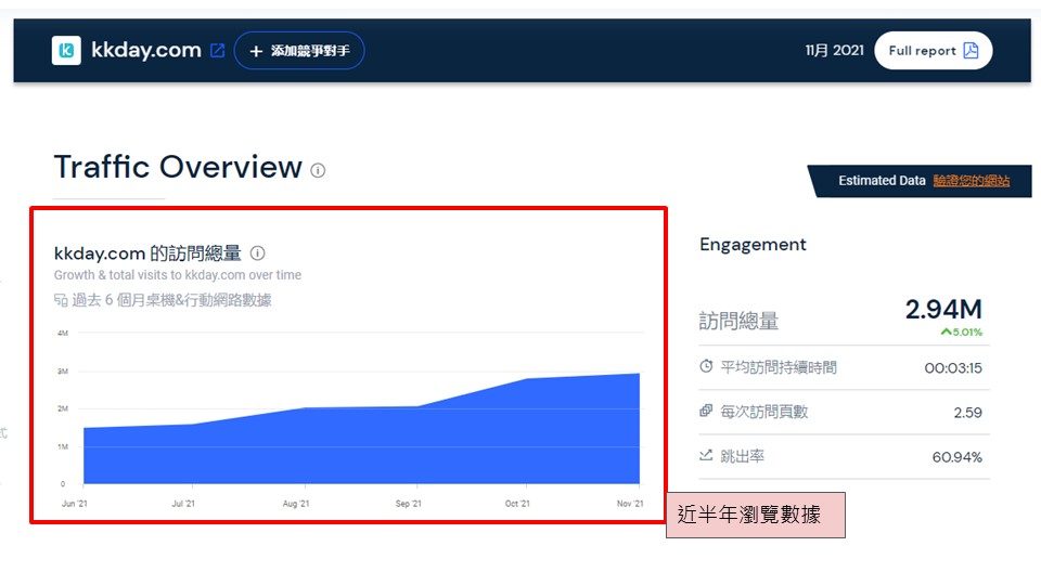 近半年瀏覽數據