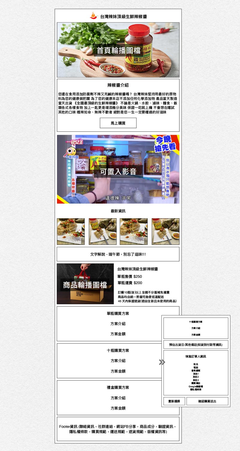 台灣辣妹一頁式訂單架構圖