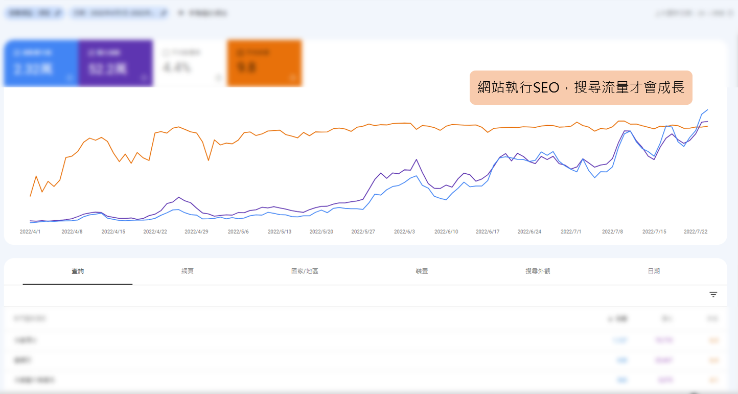 SEO優化