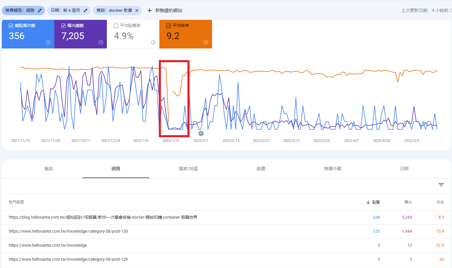 關鍵字排名下滑案例