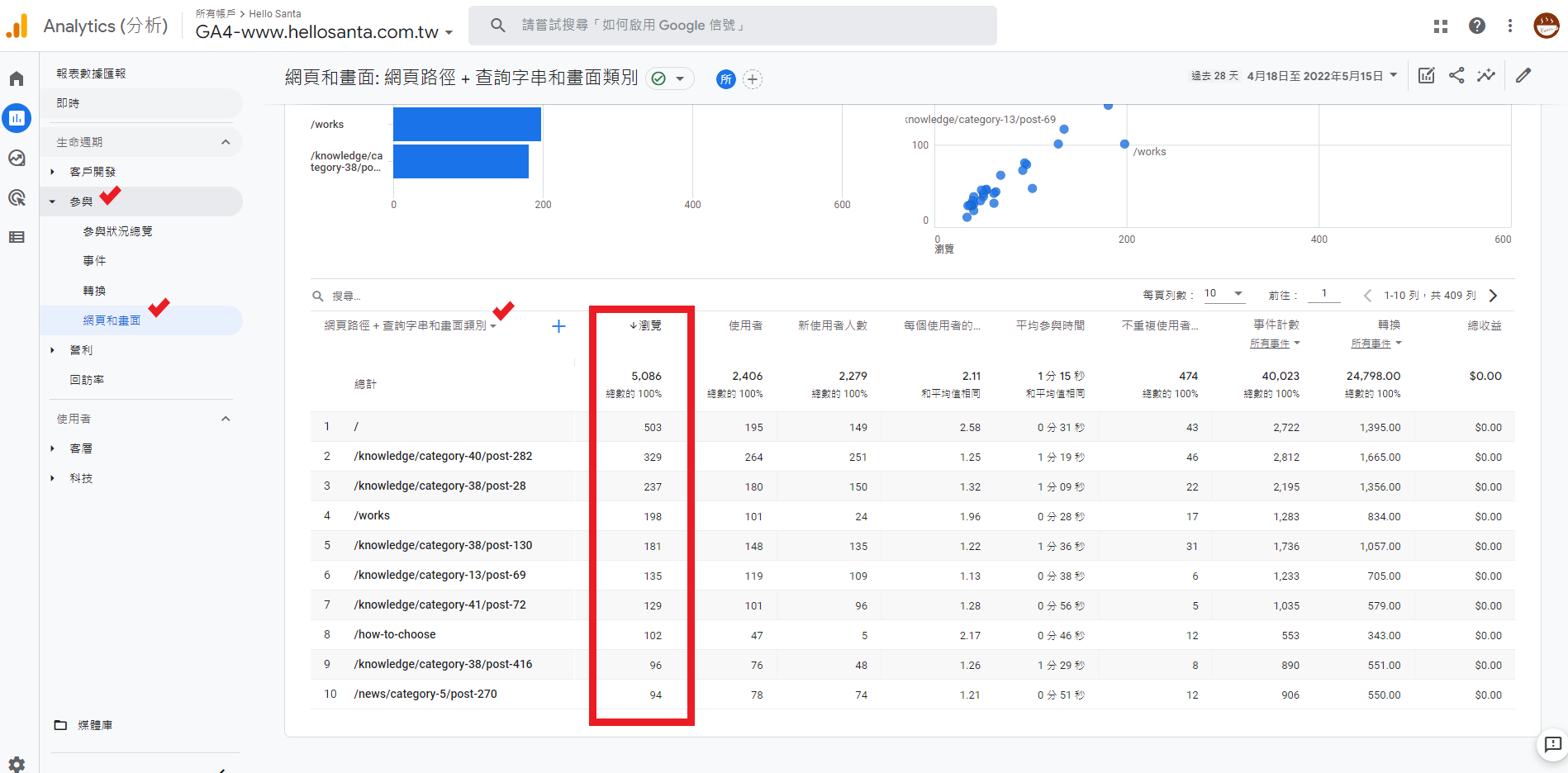 Google Analytics的參與報