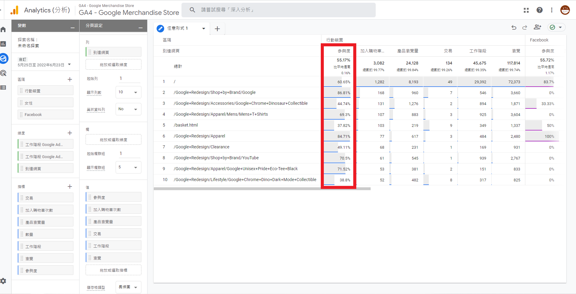 GA4參與度怎麼看?