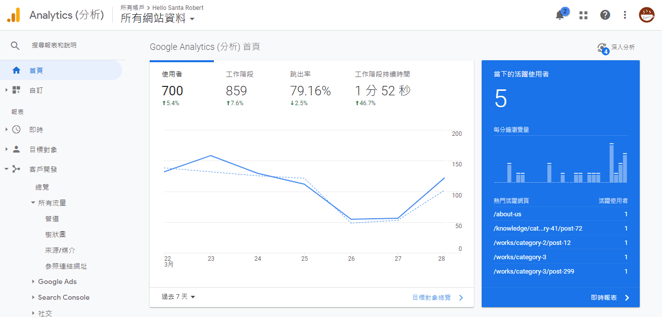 安裝Google Analytics