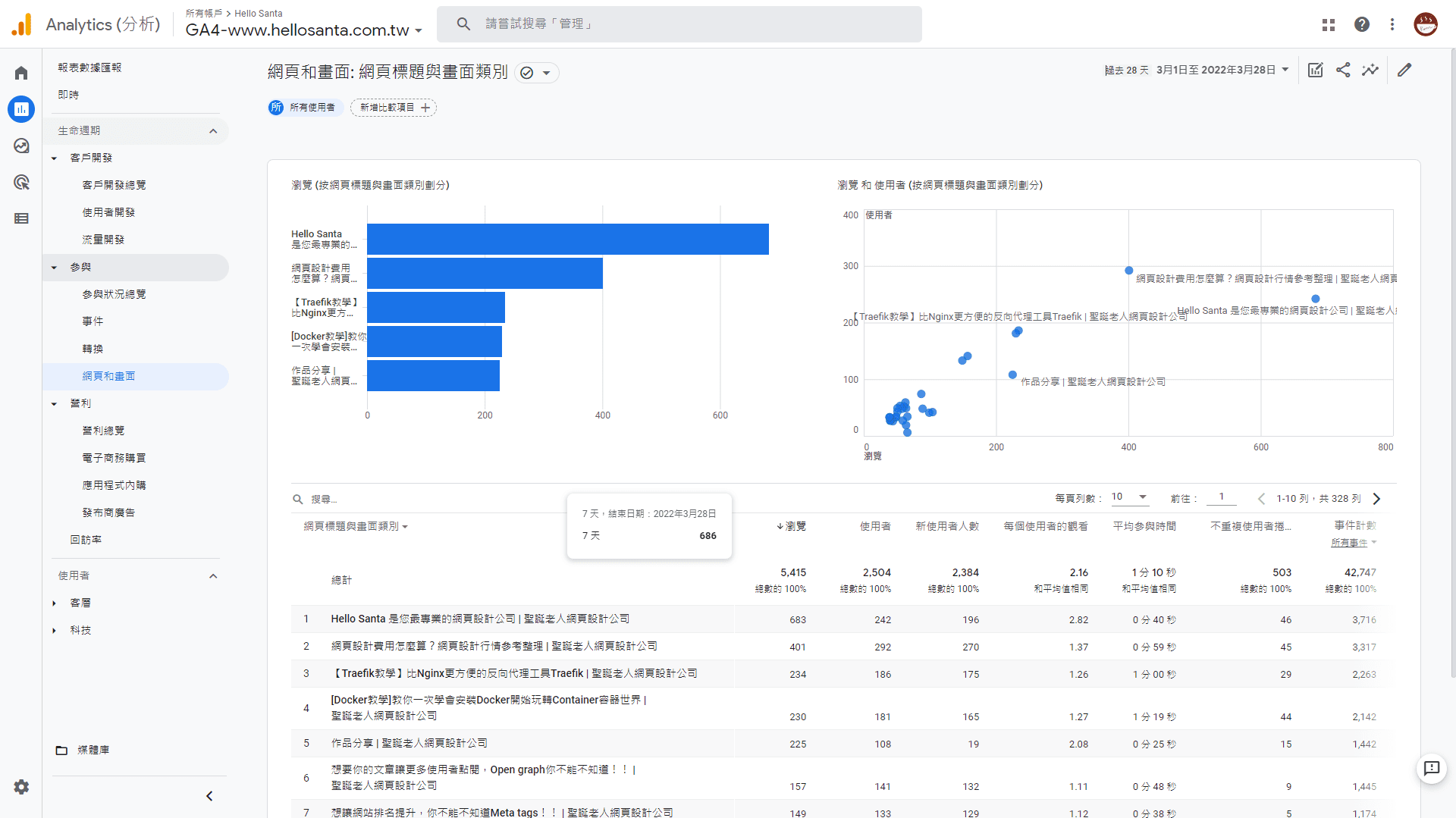 GA4報表