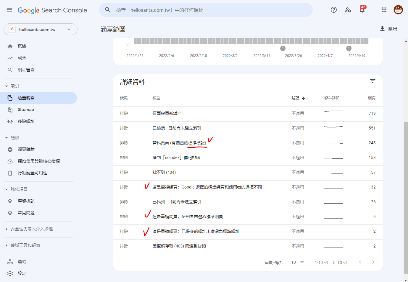 透過Google Search Console檢查重複網址狀態