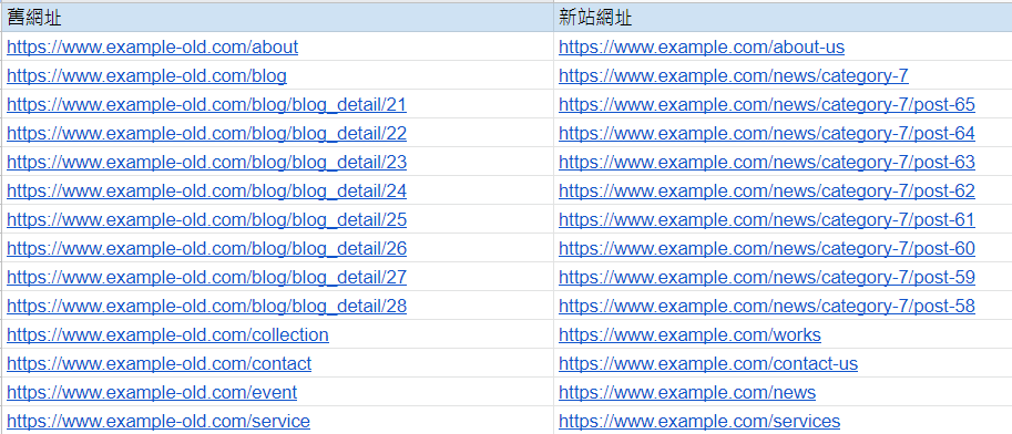 規劃301轉址設定