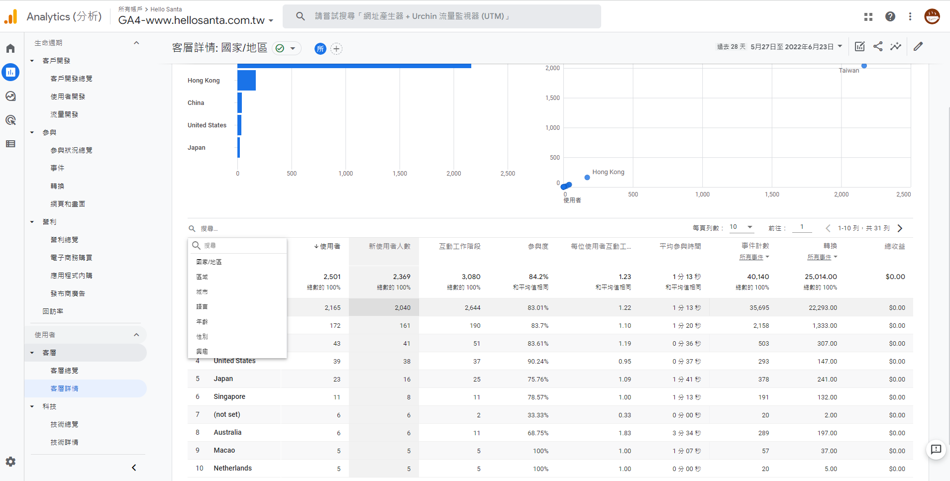 通用型GA目標對象報表整合到使用者報表中