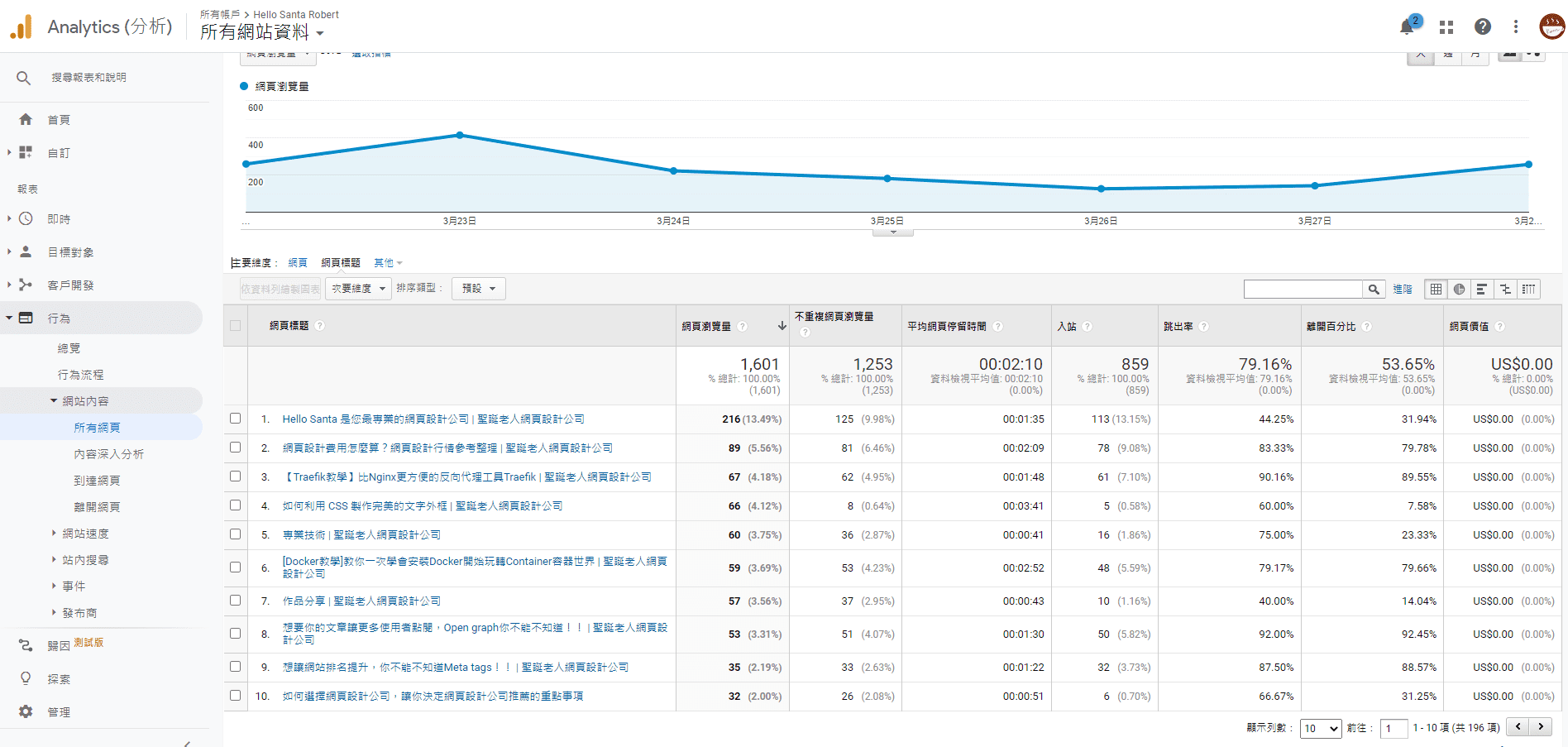 GA行為報表