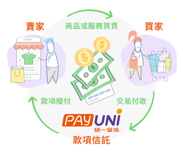 一站式金流解決方案,助力數位商務成長