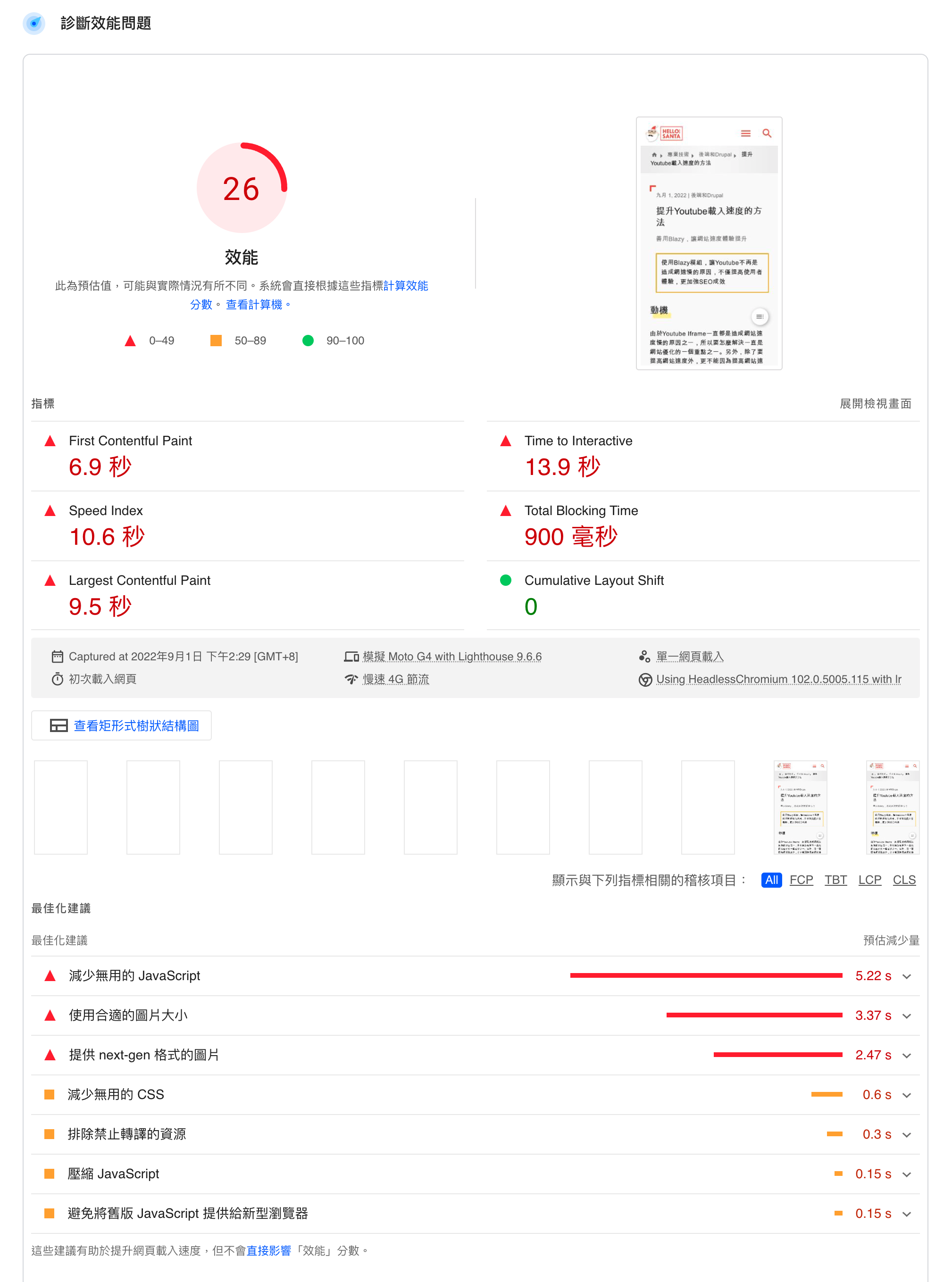 直接載入Iframe的網速結果