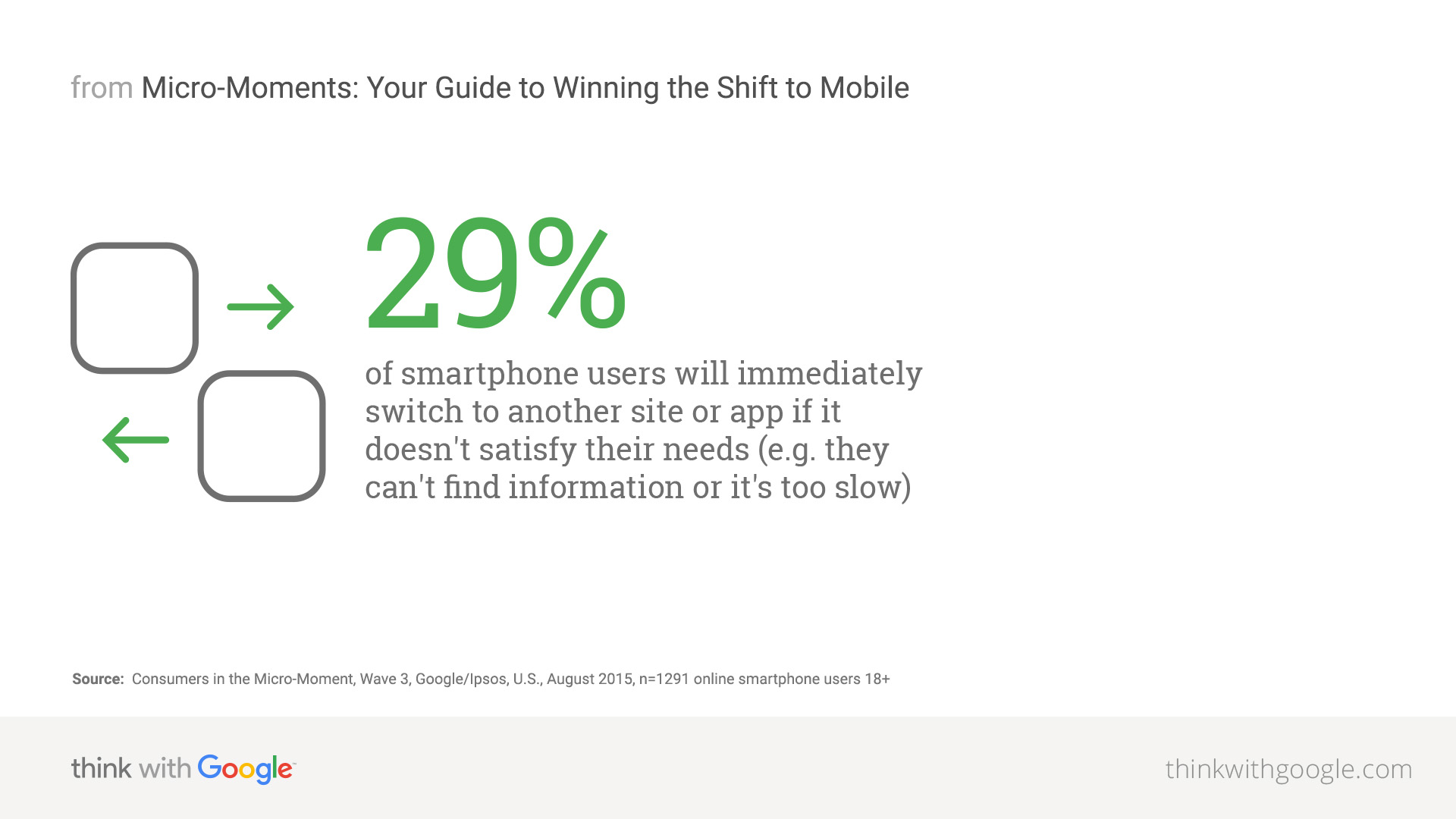 Speed is key: Optimize your mobile experience