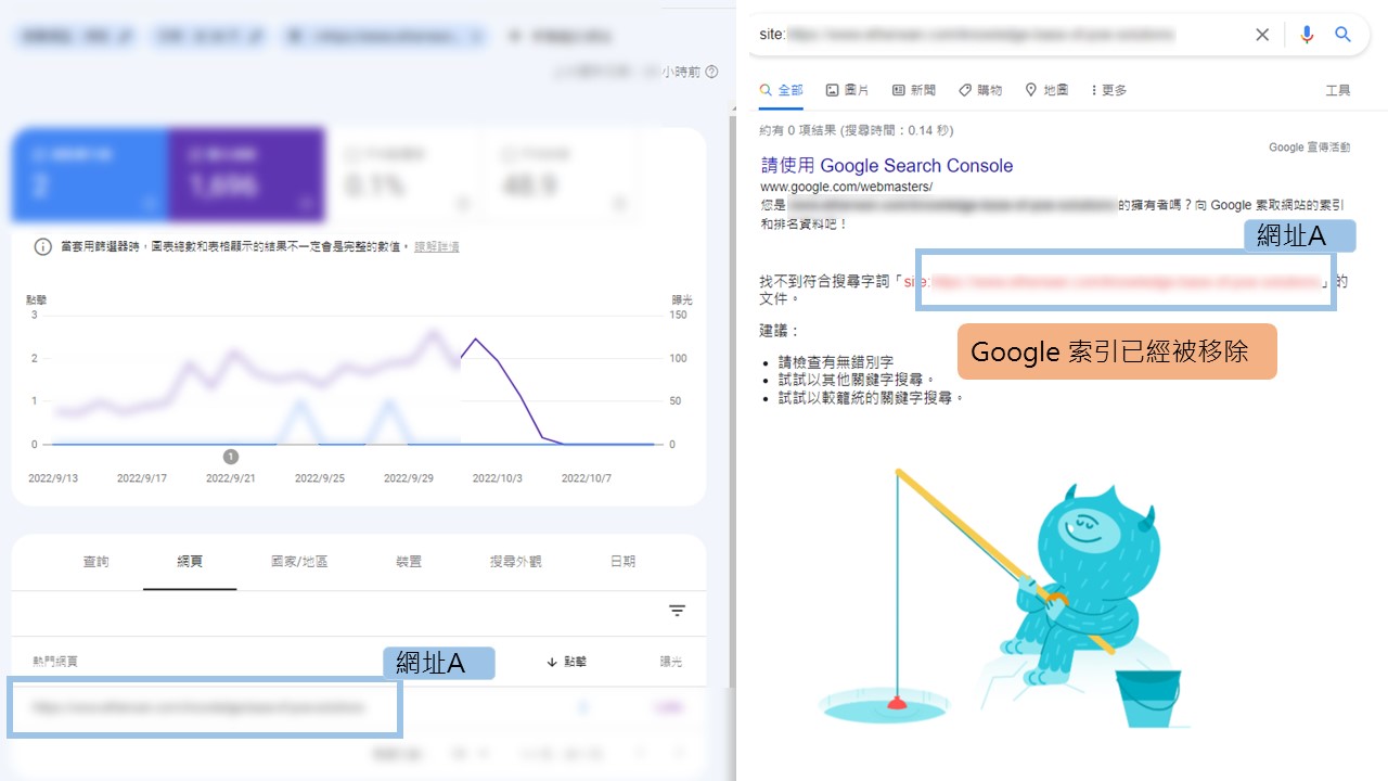 網址A : Google 索引已經被移除