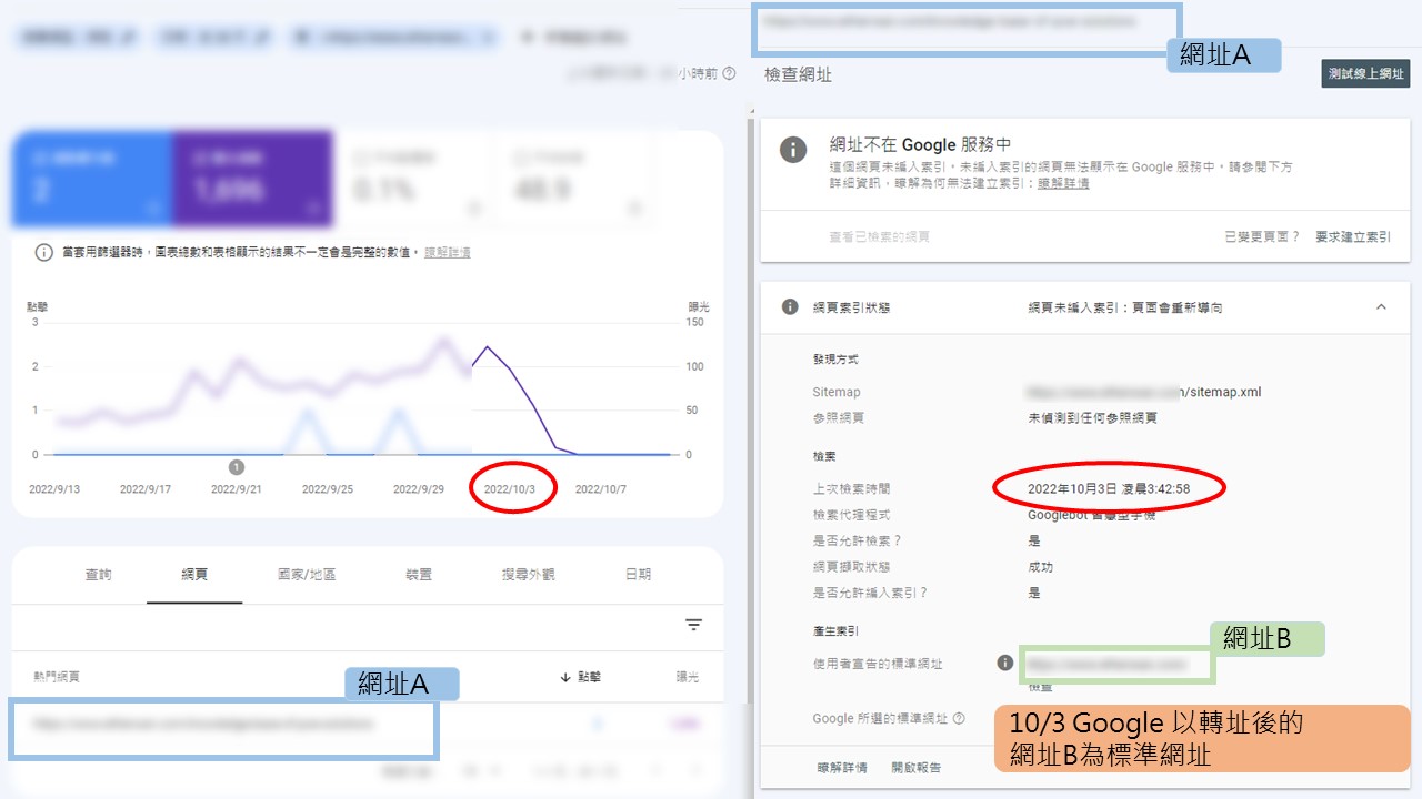 10/3 Google 以轉址後的 網址B為標準網址