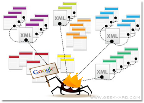 幫drupal網站優化SEO的好幫手之一：XML Sitemap Moudle