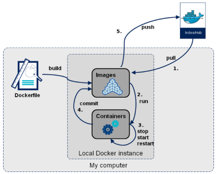 視覺化管理眾多 Docker 容器與部署的好工具：Rancher